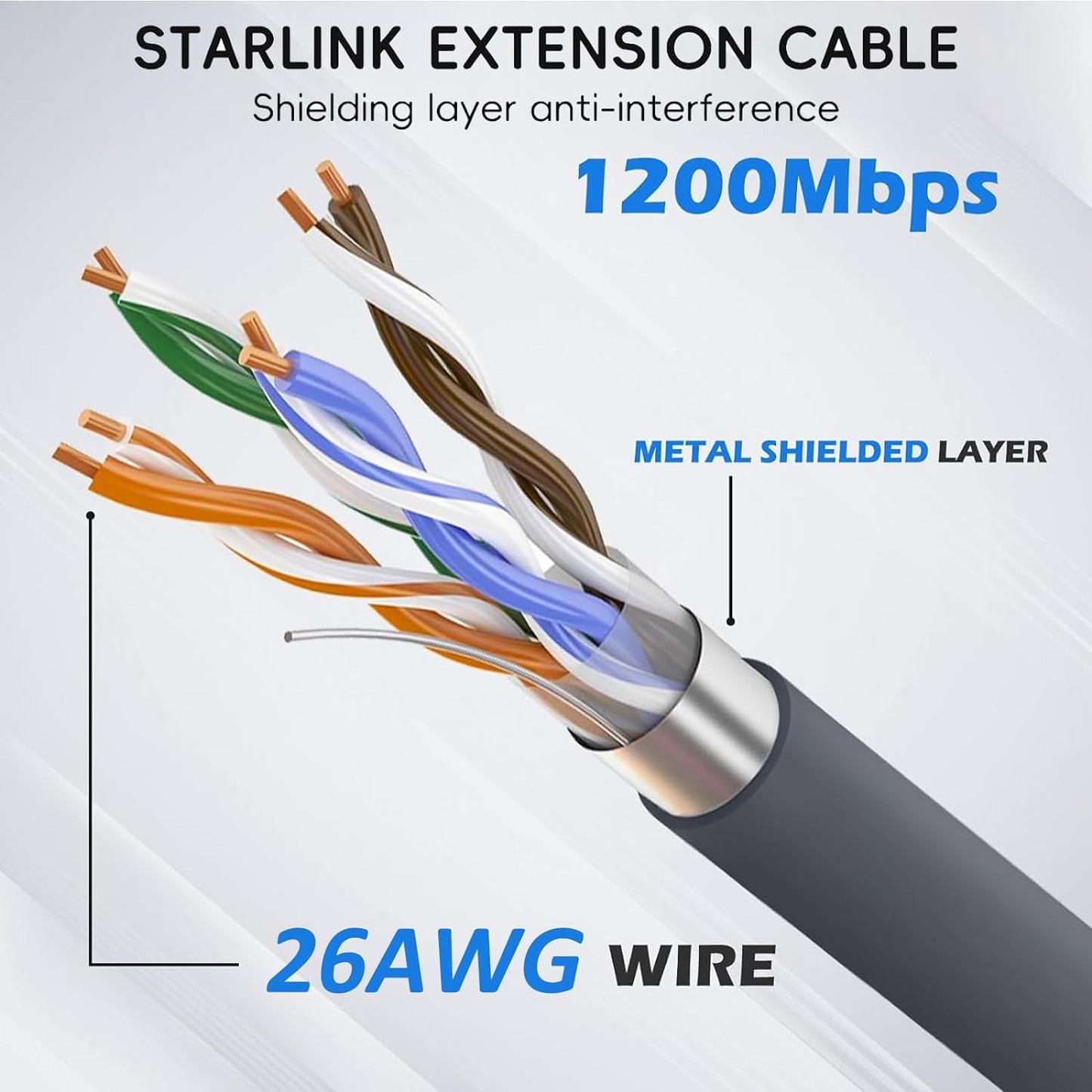 CHGRNLF Starlink Cable Cord Rectangular Dish to Router V2 Replacement Cable Cord, Grey