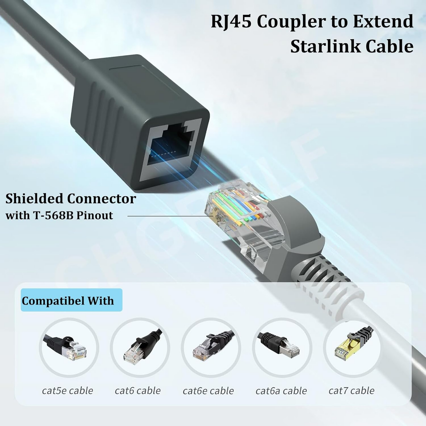 CHGRNLF Starlink SPX Plug to RJ45 Adapters, Starlink Cable RJ45 Female Connectors for Starlink Gen 2 Dish and Router Starlink Accessories (Pair for Dish and Router)