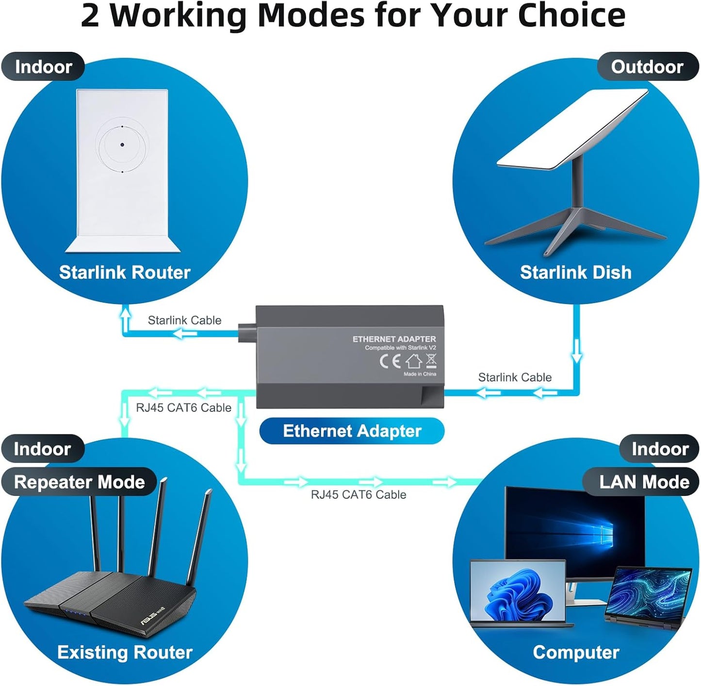 CHGRNLF Starlink Ethernet Adapter for Starlink Standard Actuated Gen 2 Wired External Network