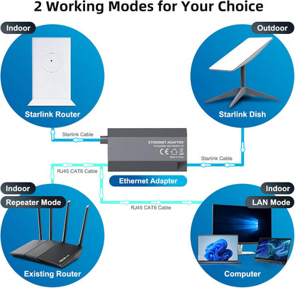 CHGRNLF Starlink Ethernet Adapter for Starlink Standard Actuated Gen 2 Wired External Network
